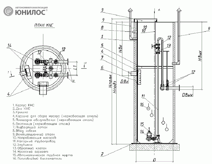 Подключение кнс фото Канализационные насосные станции: описание, достоинства, монтаж мини-КНС для час