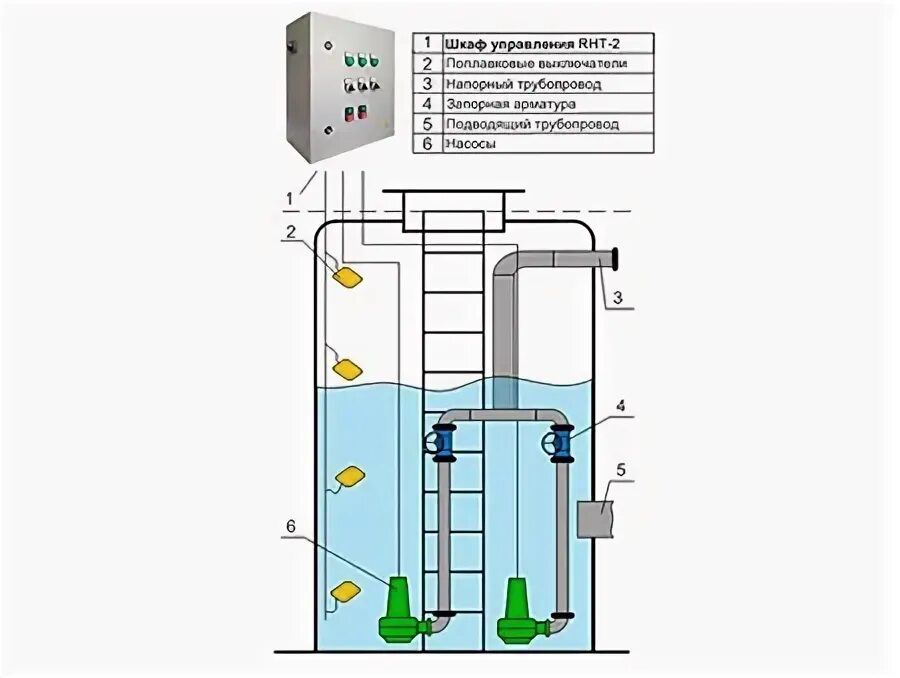 Подключение кнс фото Raxus Technology SRL - SCADA, BMS, Телеметрия, Разработка АСУТП