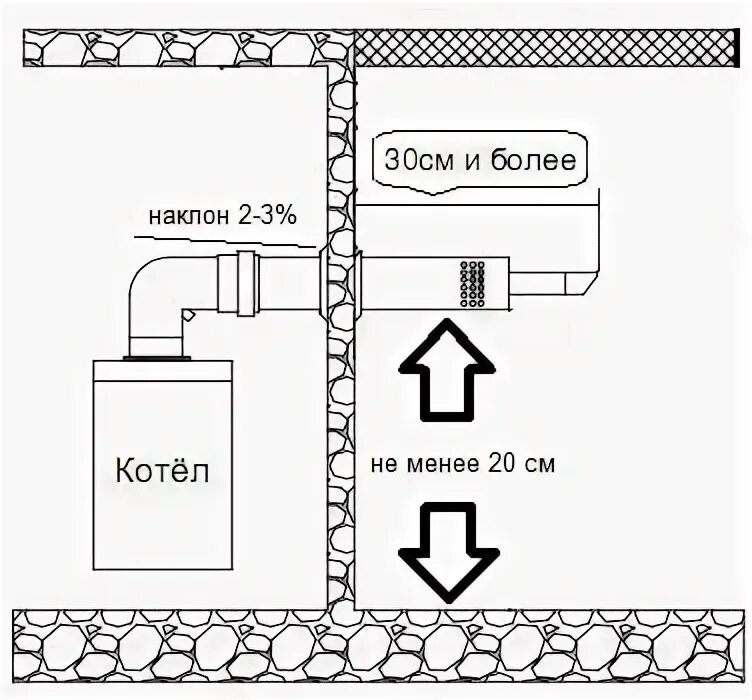 Подключение коаксиального дымохода к газовому котлу Монтаж газовых и электрических котлов ЛенГаз СПб