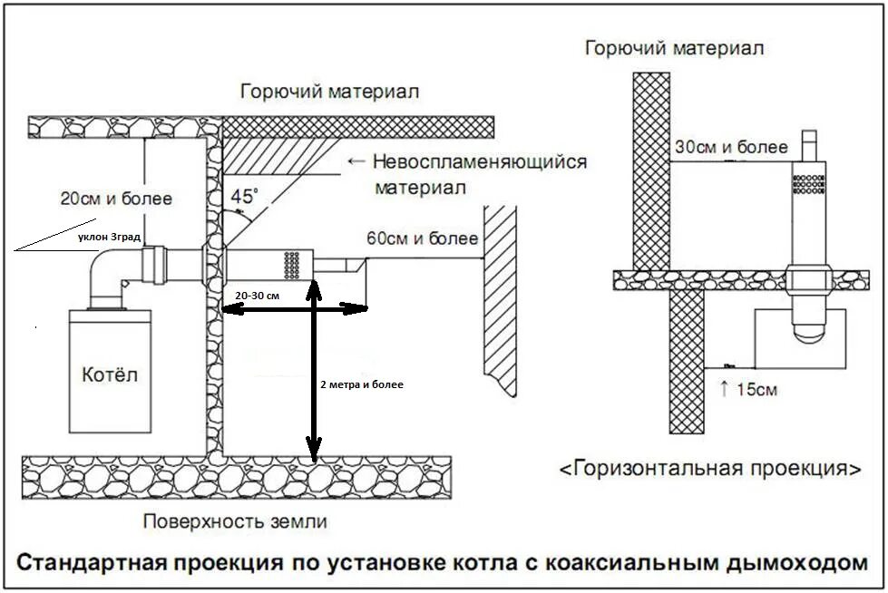 Подключение коаксиального дымохода к газовому котлу Коаксиальный дымоход антилед для WOLF FGG WERT 60/100 (длина 93 см)