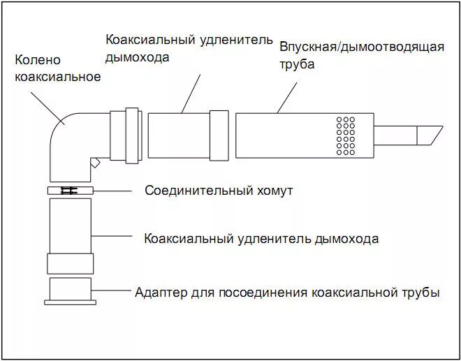 Подключение коаксиального дымохода к газовому котлу Монтаж коаксиальной трубы в котлах Navien Ace Coaxial