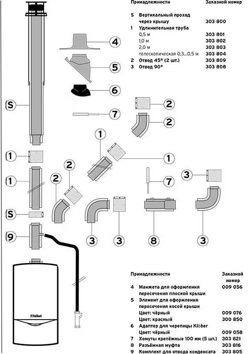 Подключение коаксиального дымохода к газовому котлу Дымоходы (трубы) для котлов VAILLANT Купить в СПБ