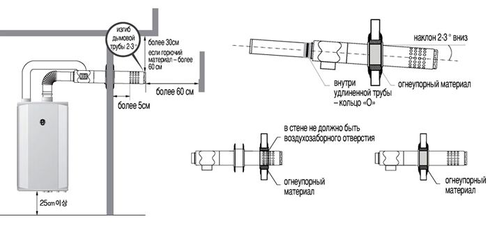 Подключение коаксиального дымохода к газовому котлу Коаксиальный дымоход замерзает - причины, рассмотрение и решение проблемы - Ками