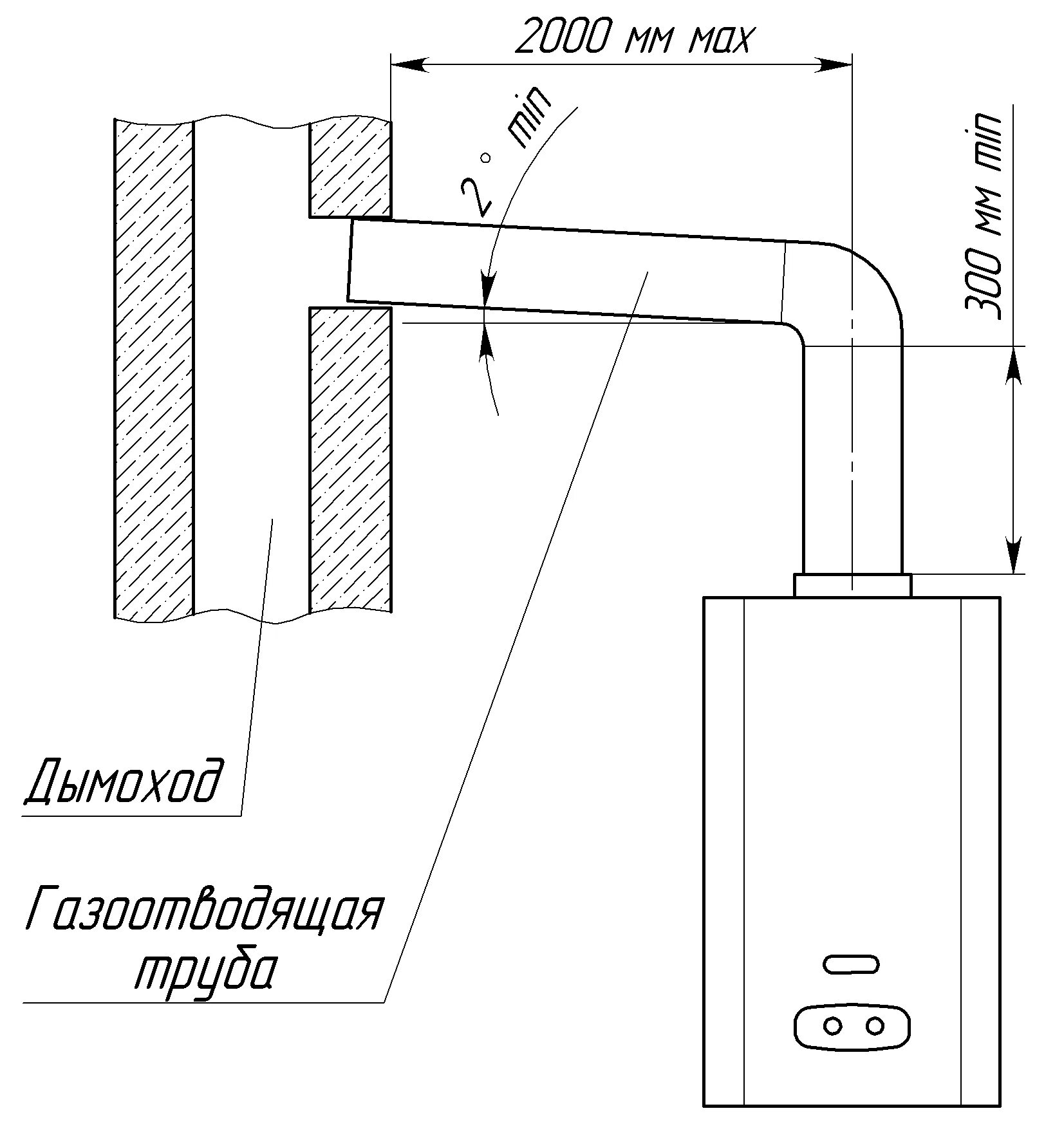 Подключение коаксиального дымохода к газовому котлу лемакс Расстояние от газовой трубы до коаксиального дымохода фото - DelaDom.ru