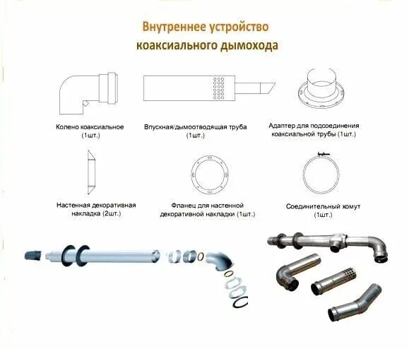 Изготавливаем коаксиальный дымоход по шагам: Инструкция