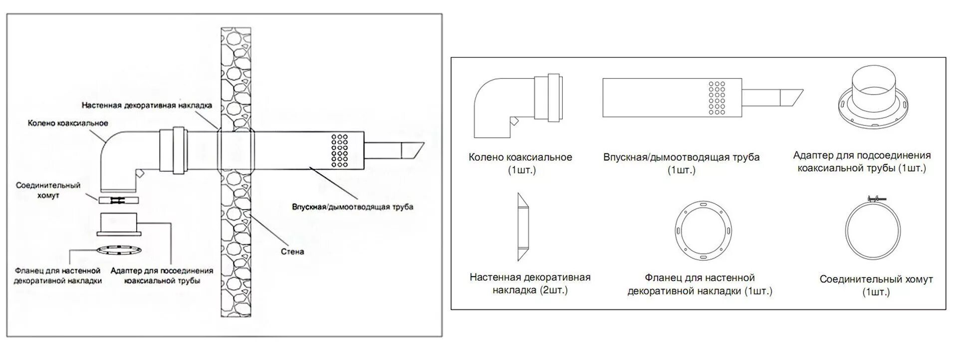 Подключение коаксиального дымохода к котлу Как сделать коаксиальный дымоход своими руками: требования к установке, монтаж, 