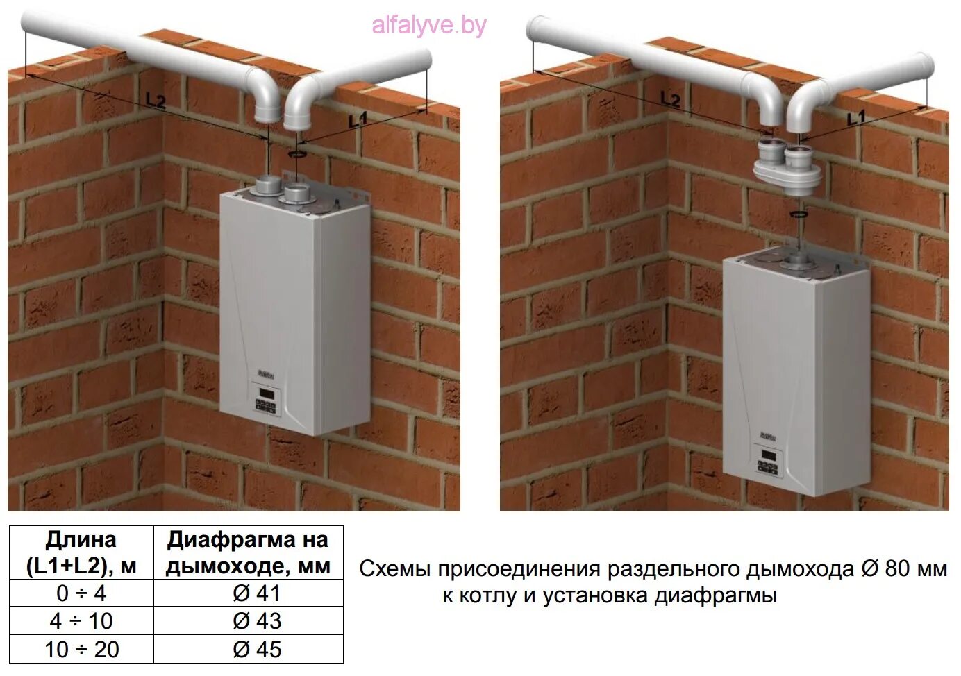 Подключение коаксиального газового котла Настенный двухконтурный котел BaltGaz Neva 21 Turbo