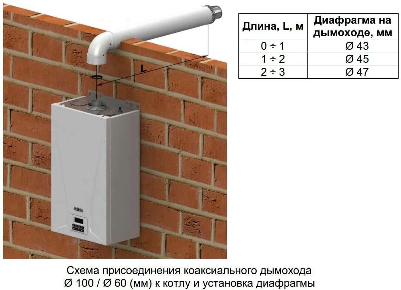 Подключение коаксиального газового котла Ошибки газовых котлов Балтгаз: коды неисправностей и методы их устранения