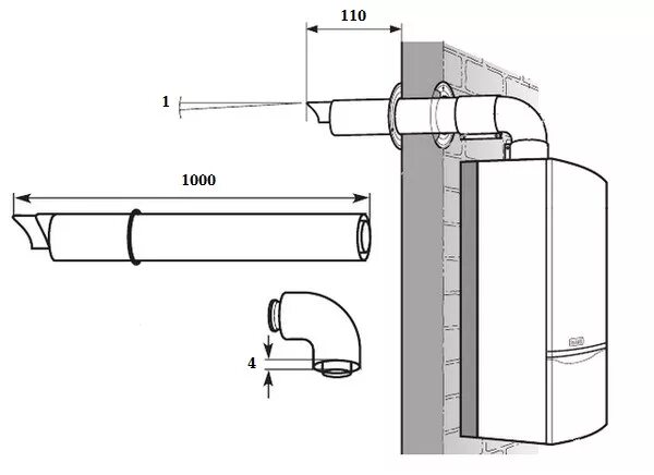 Подключение коаксиального газового котла Горизонтальный проход через стену (концентрическая система, 60/100 мм, длина 100