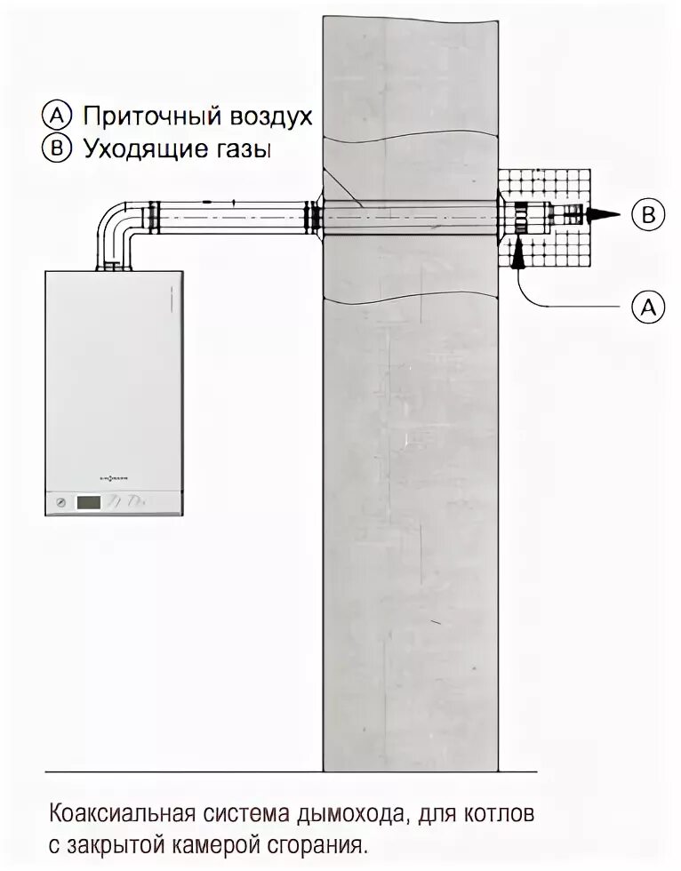 Подключение коаксиального газового котла Газовый настенный конденсационный котел Viessmann Vitodens 111-W