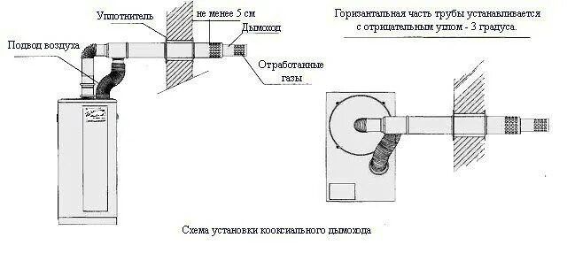 Подключение коаксиальной трубы к газовому котлу Коаксиальный дымоход - Архитектурный журнал ADCity