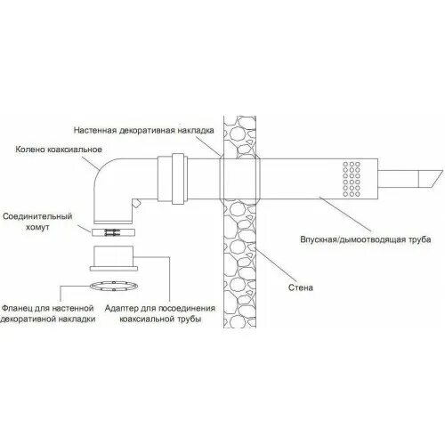 Подключение коаксиальной трубы к газовому котлу Горизонтальная система дымоудаления Chimney set