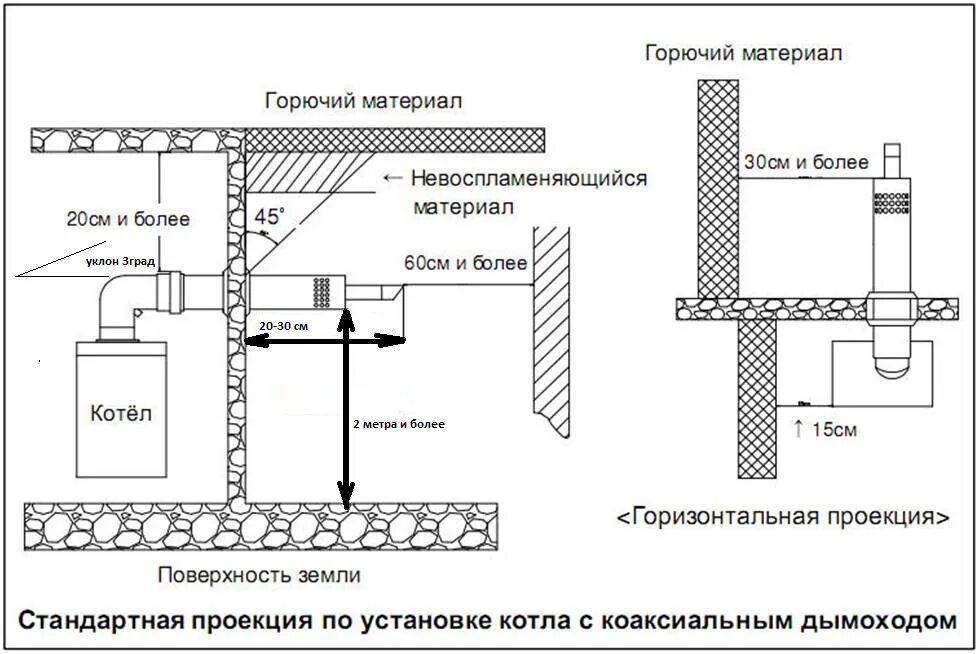 Подключение коаксиальной трубы к котлу Коаксиальный дымоход антилед для WOLF FGG WERT 60/100 (длина 93 см)