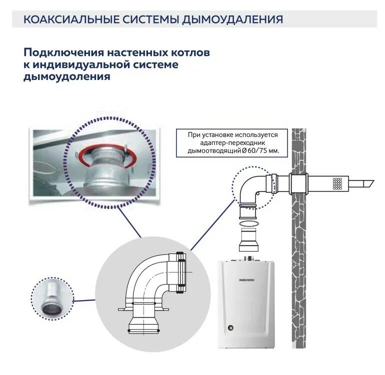 Подключение коаксиальной трубы к котлу Изготавливаем коаксиальный дымоход по шагам: Инструкция