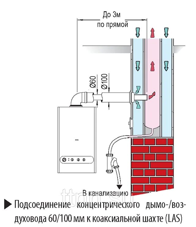 Подключение коаксиальной трубы к котлу Подключение коаксиального дымохода фото - DelaDom.ru
