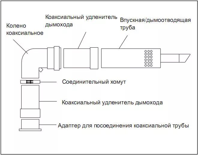 Подключение коаксиальной трубы к котлу Монтаж коаксиальной трубы в котлах Navien Ace Coaxial