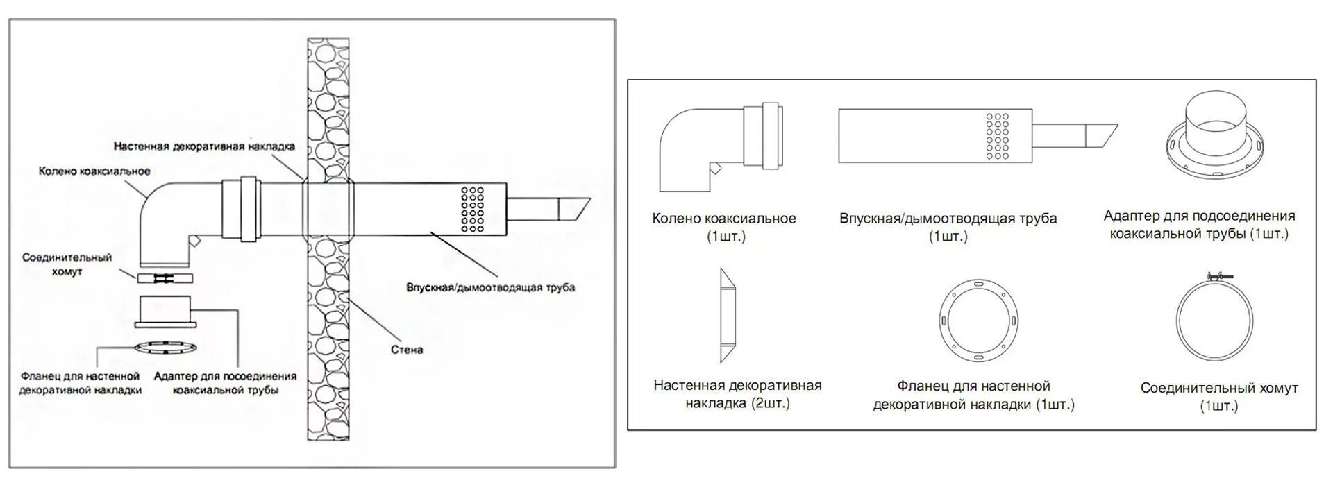Подключение коаксиальной трубы к котлу Как сделать коаксиальный дымоход своими руками: требования к установке, монтаж, 