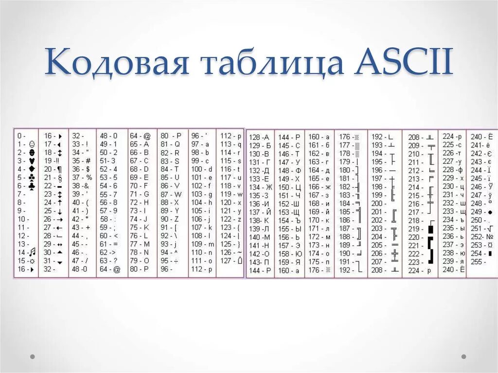 Подключение код 1 Ascii перевод