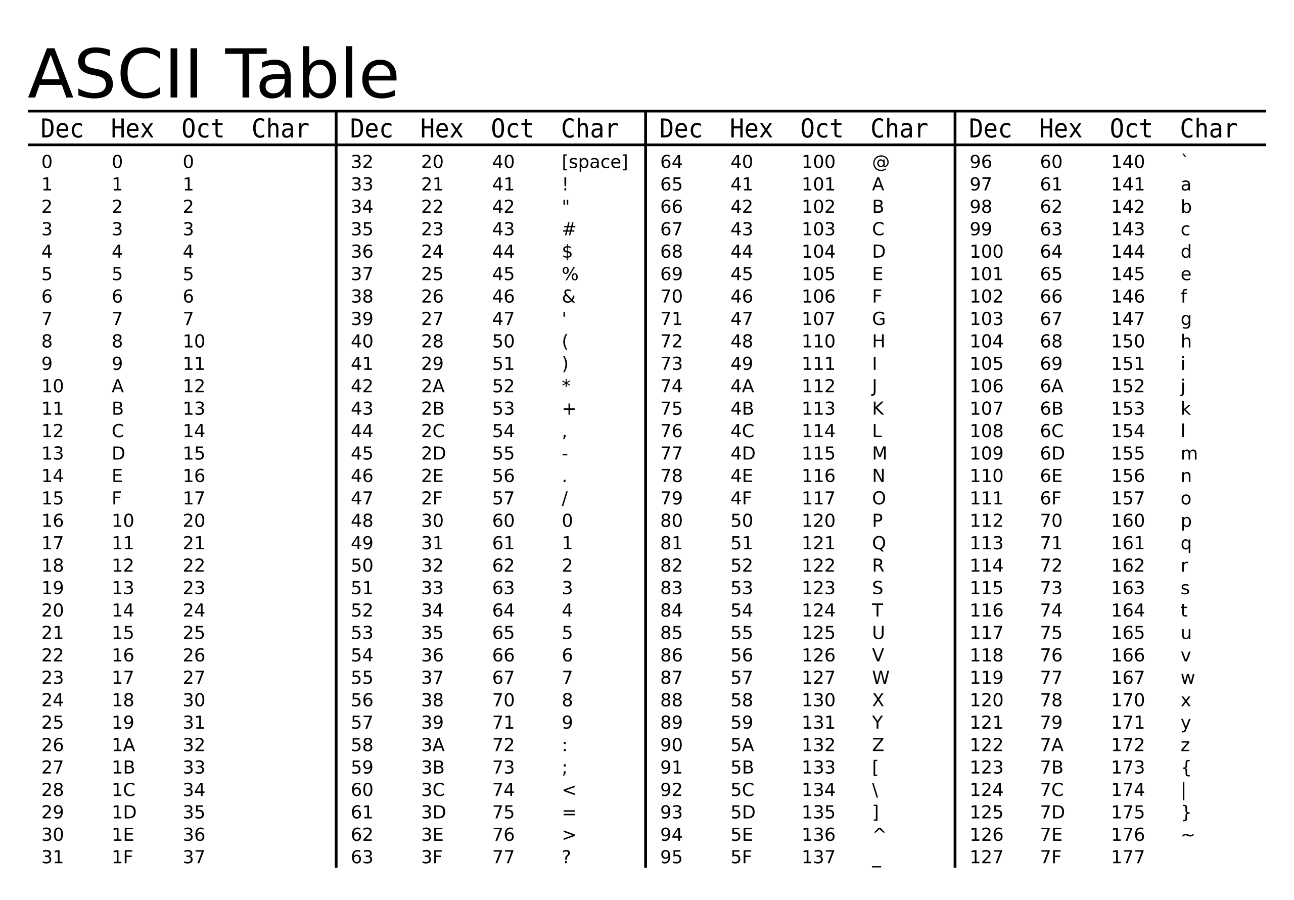 Подключение код 1 ASCII кодовая таблица символов: что это такое простыми словами