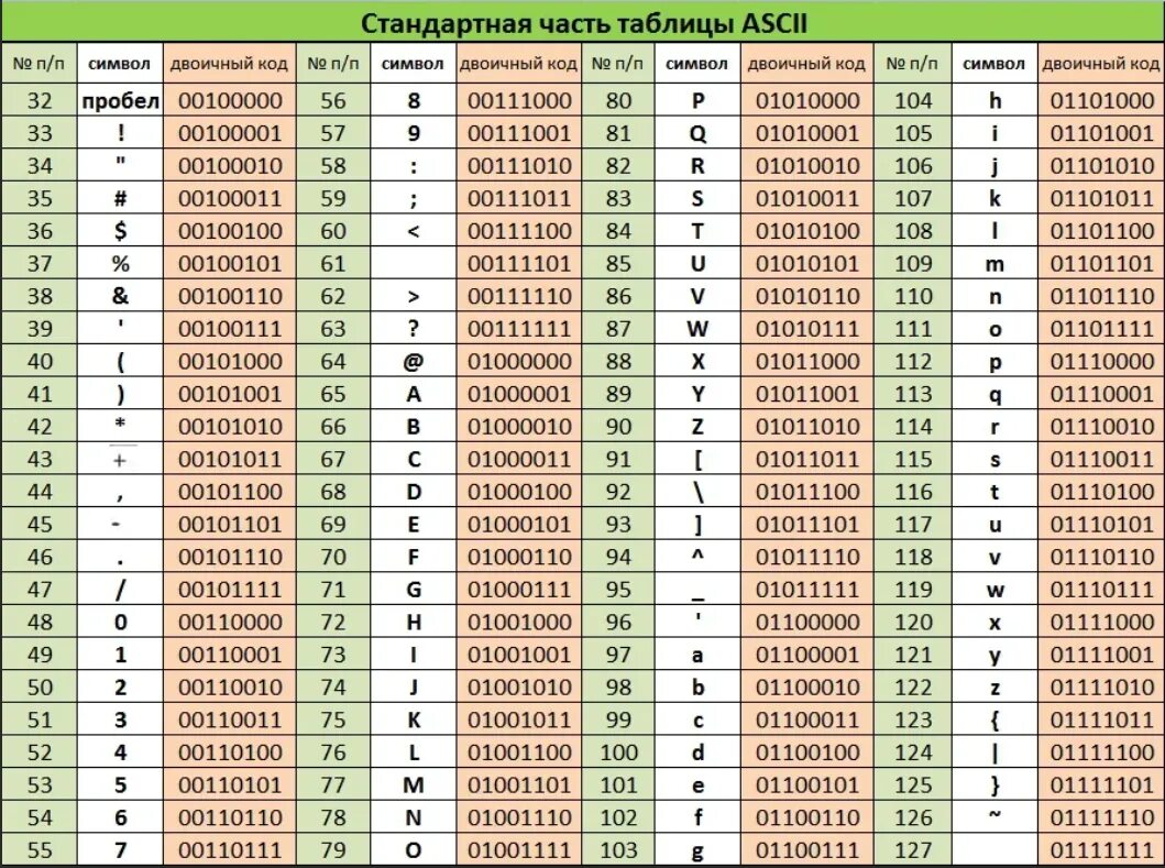 Подключение код 1 Картинки ASCII NUMBER