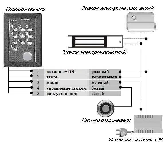 Подключение кодонаборной панели Полис 51ТМ - накладная кодонаборная панель с контроллером ключей Touch Memory