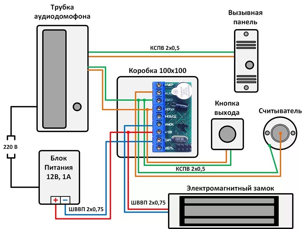Подключение кодонаборной панели к видеодомофону Как подключить домофон?