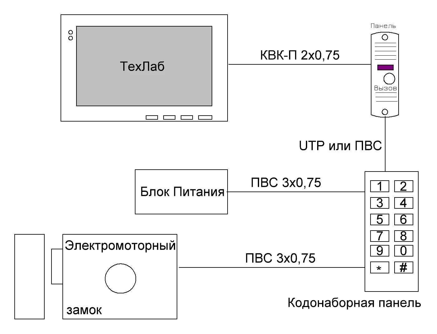 Подключение кодонаборной панели к видеодомофону Комплект видеодомофона с кодовой панелью и моторным электрозамком для установки 