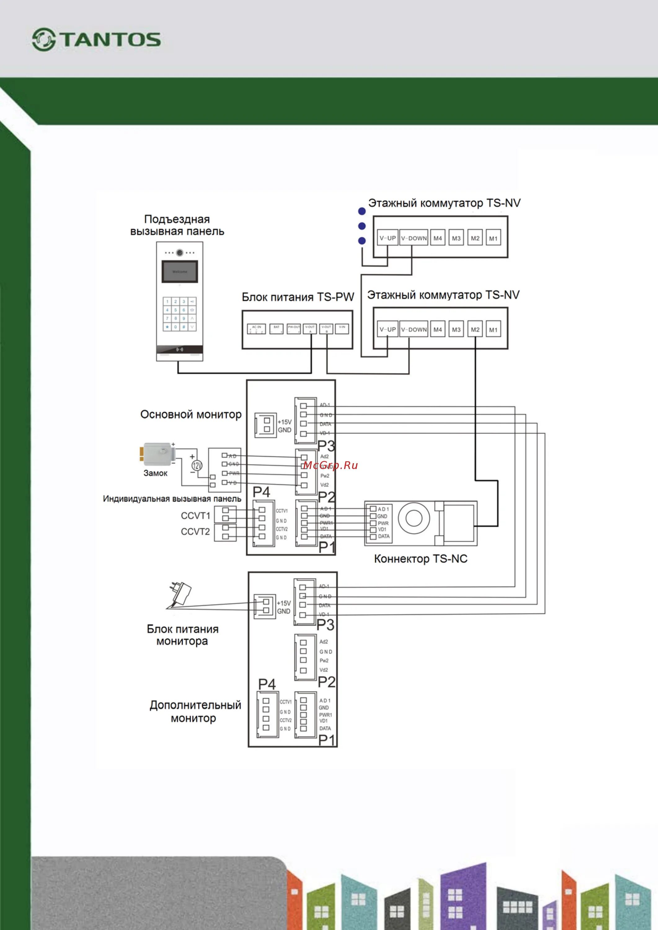 Подключение кодовой панели tantos Tantos TS-VPS lux 7/25 Типовые схемы подключения панели