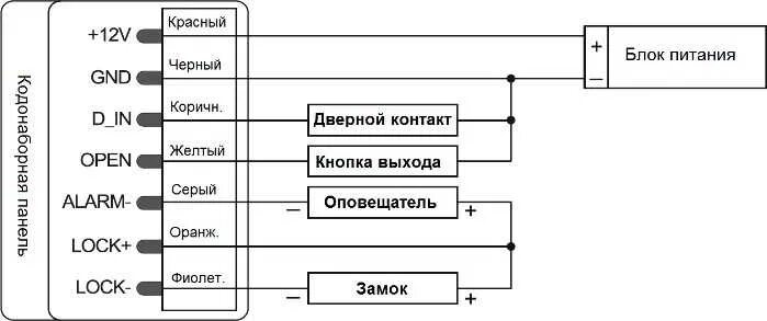 Подключение кодовой панели tantos TS-KBD-EH Touch - сенсорная кодонаборная панель с автономным контроллером на 100