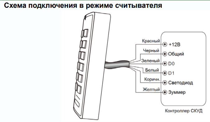 Подключение кодовой панели tantos TS-KBD-EM2 Plastic