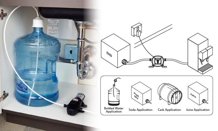 Подключение кофемашины к бутилированной воде Компактная помпа-насос Flojet BevJet Compact BLC 220 вольт для бутилированной во