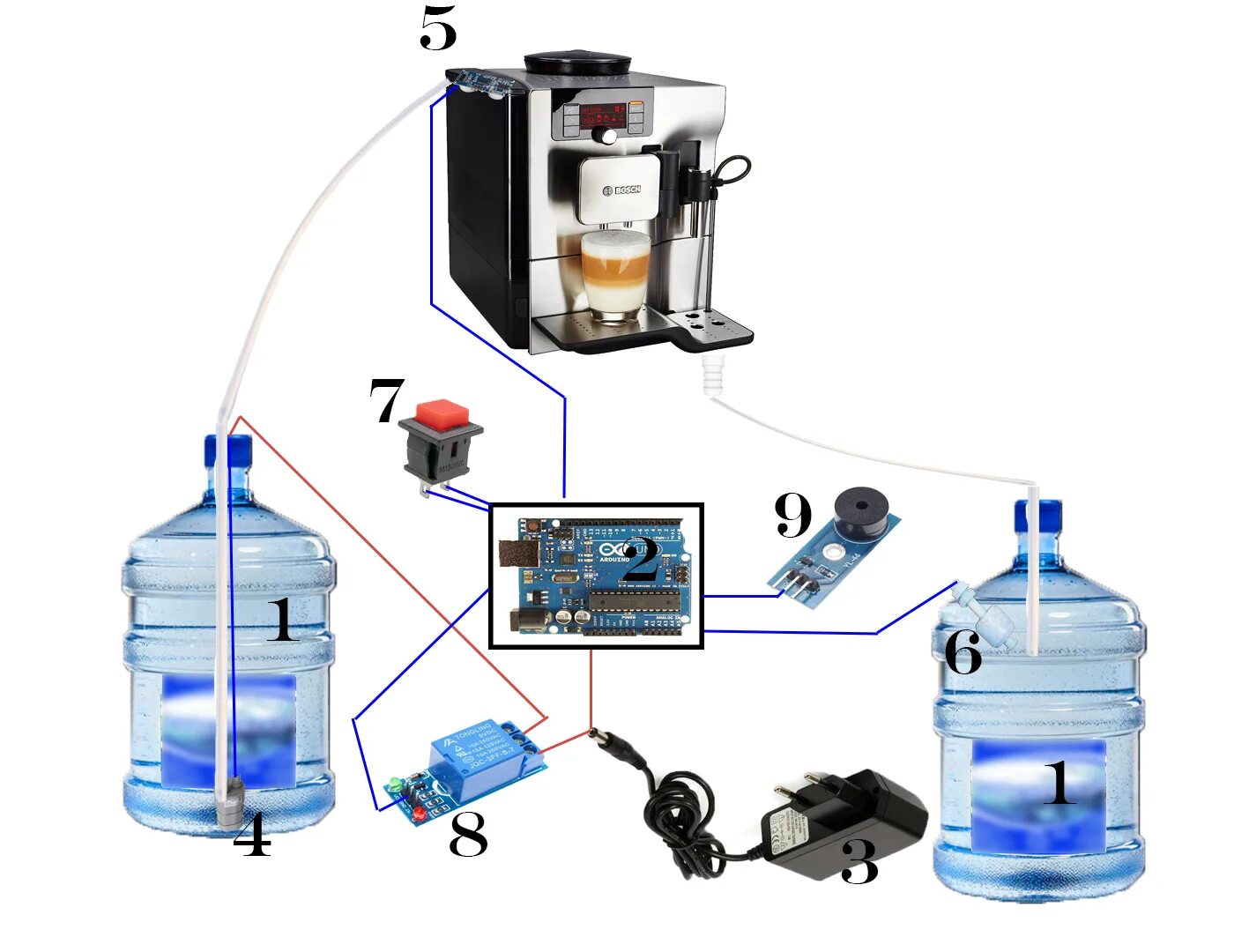 Подключение кофемашины к бутилированной воде Ардуированная кофемашина / Habr