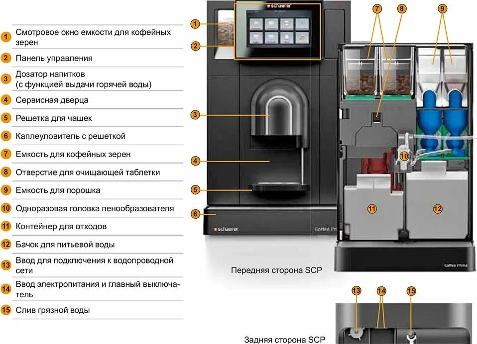 Подключение кофемашины к бутилированной воде Кофемашина с сухим молоком