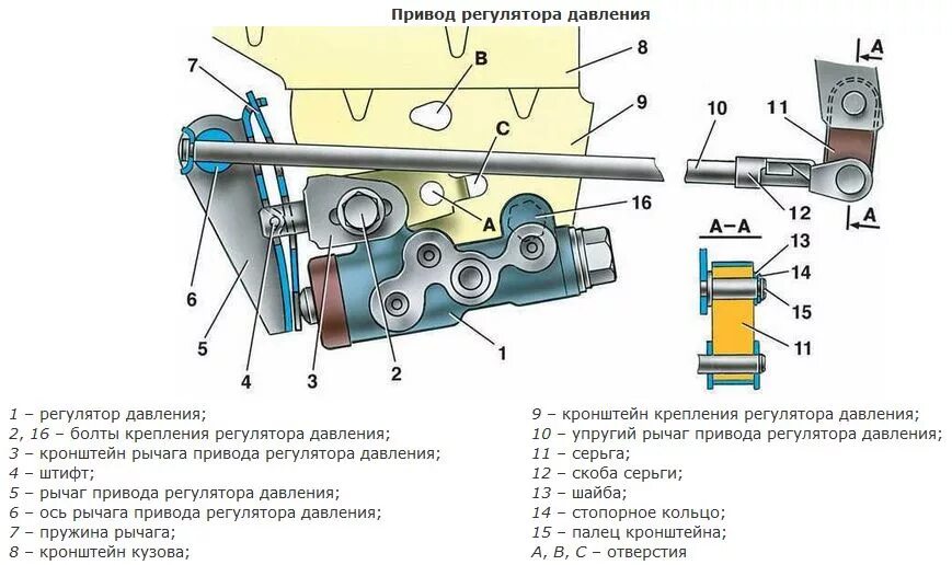 Подключение колдуна ваз 2110 О колдуне замолвите слово. - ИЖ 2125, 1,5 л, 1991 года тюнинг DRIVE2