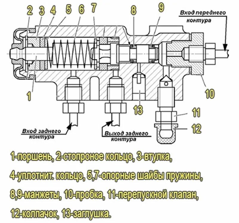 Подключение колдуна ваз 2114 Регулировка колдуна ВАЗ 2114: пошаговая инструкция с фото