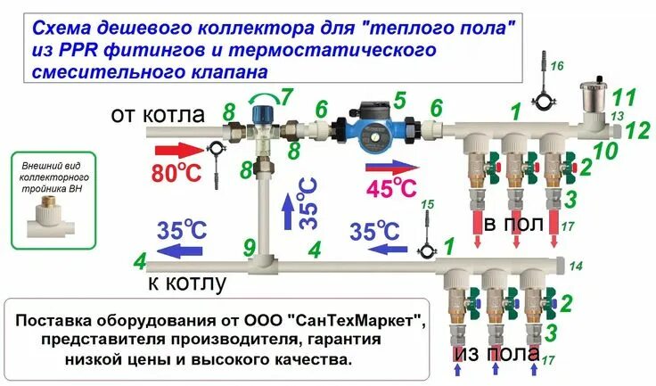 Подключение колектора теплый пол коллектор теплого пола из полипропилена: 13 тыс изображений найдено в Яндекс.Кар