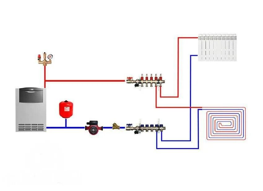 Подключение коллектора к газовому котлу Подключение теплого пола к котлу: как подключить коллектор к газовому котлу, схе