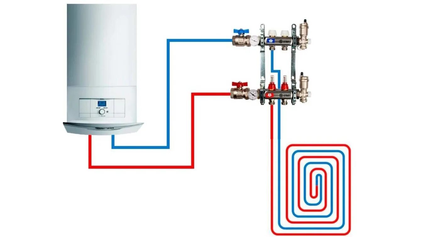 Подключение коллектора к газовому котлу Теплый пол водяной от газового котла - Схема теплого пола водяного в частном дом