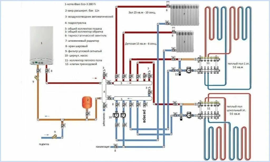 Подключение коллектора к газовому котлу Отопление для двухэтажного частного дома: на что обратить внимание - сеть инжене