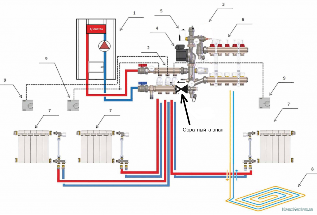 Подключение коллектора к газовому котлу Проблема комбинированной СО (РО+ТП) Сантехника, водопровод, отопление, канализац