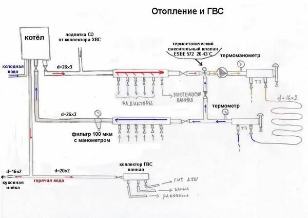 Подключение коллектора к котлу отопления Монтаж своими руками теплого водянного пола: устройство, монтажные схемы в кварт