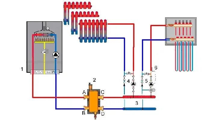 Подключение коллектора к котлу отопления ᐉ Комбинированная система отопления частного дома (радиаторы + теплый пол): схем