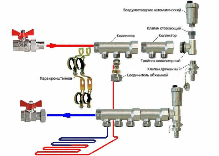 Подключение коллектора к системе отопления Как правильно подключить коллектор водяного теплого пола Блог