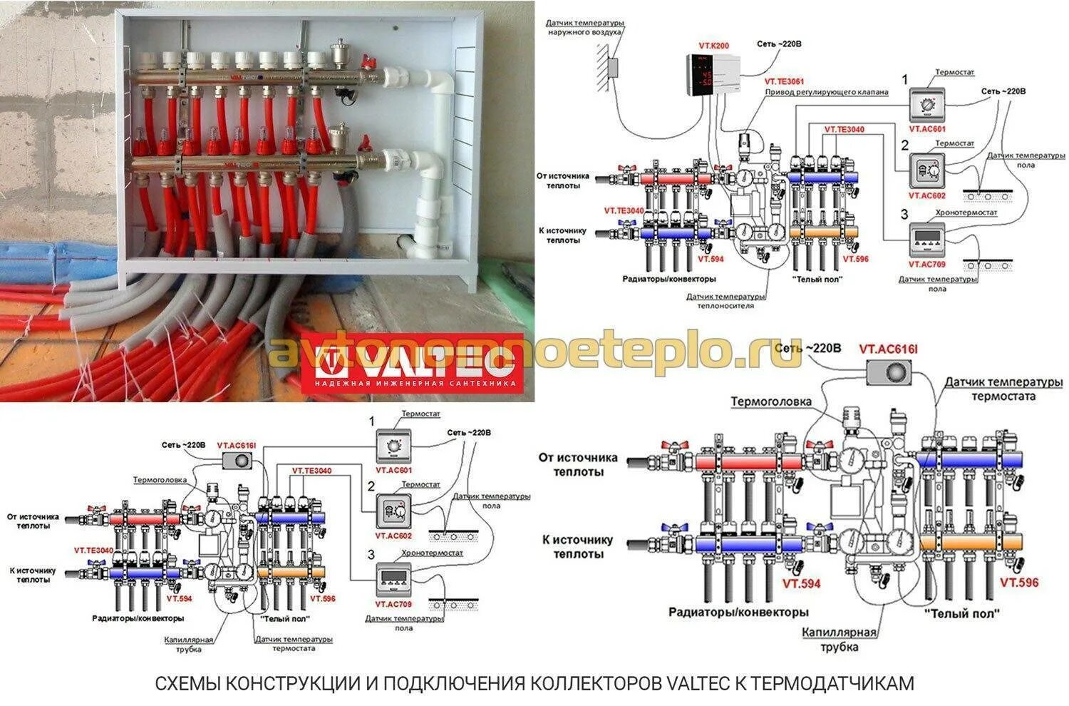 Подключение коллектора к системе отопления Теплый пол Valtec: инструкция и устройство системы, узлы для теплоизоляции, отзы