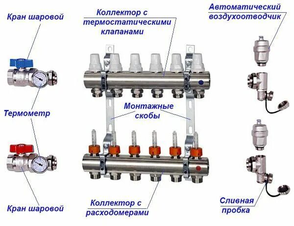 Подключение коллектора отопления Как настроить и отрегулировать водяной тёплый пол