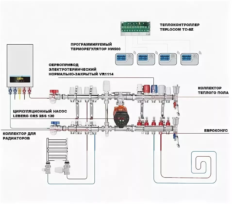 Подключение коллектора отопления к котлу схема Комплект смесительного узла с коллекторами для радиаторов и теплого пола цена в 