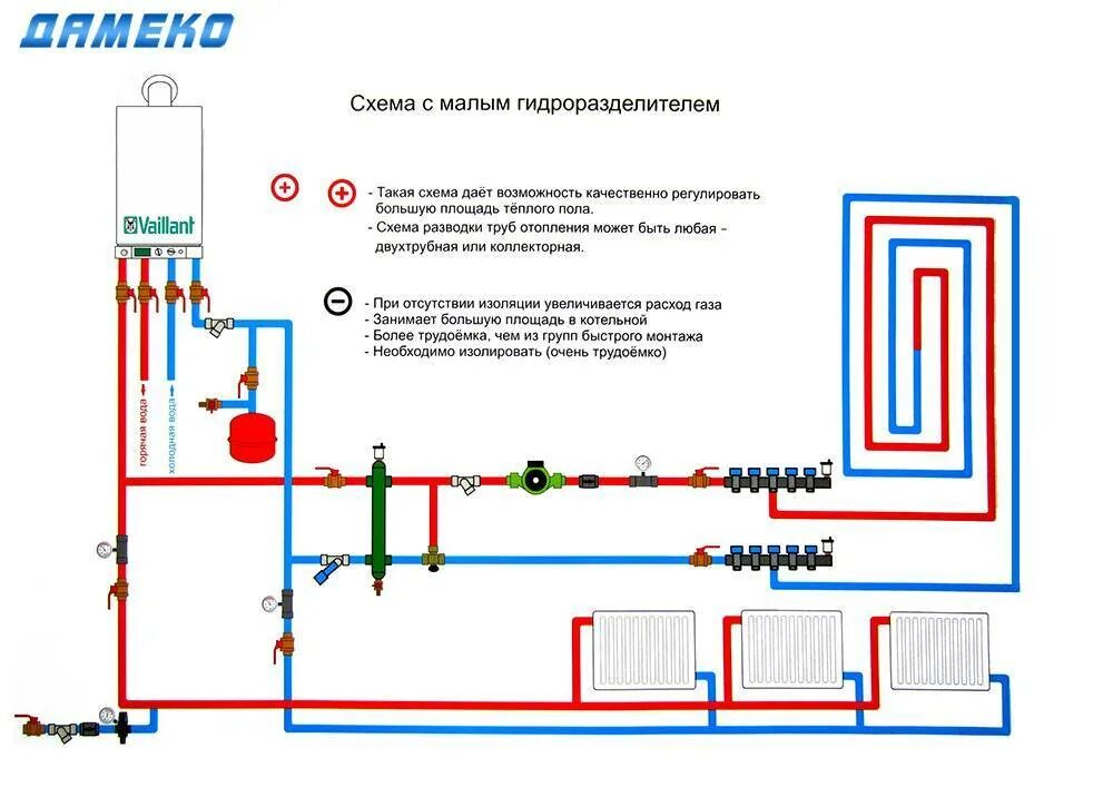 Подключение коллектора отопления к котлу схема Система отопления с теплым полом и радиаторами: от одного котла, совместно, в од