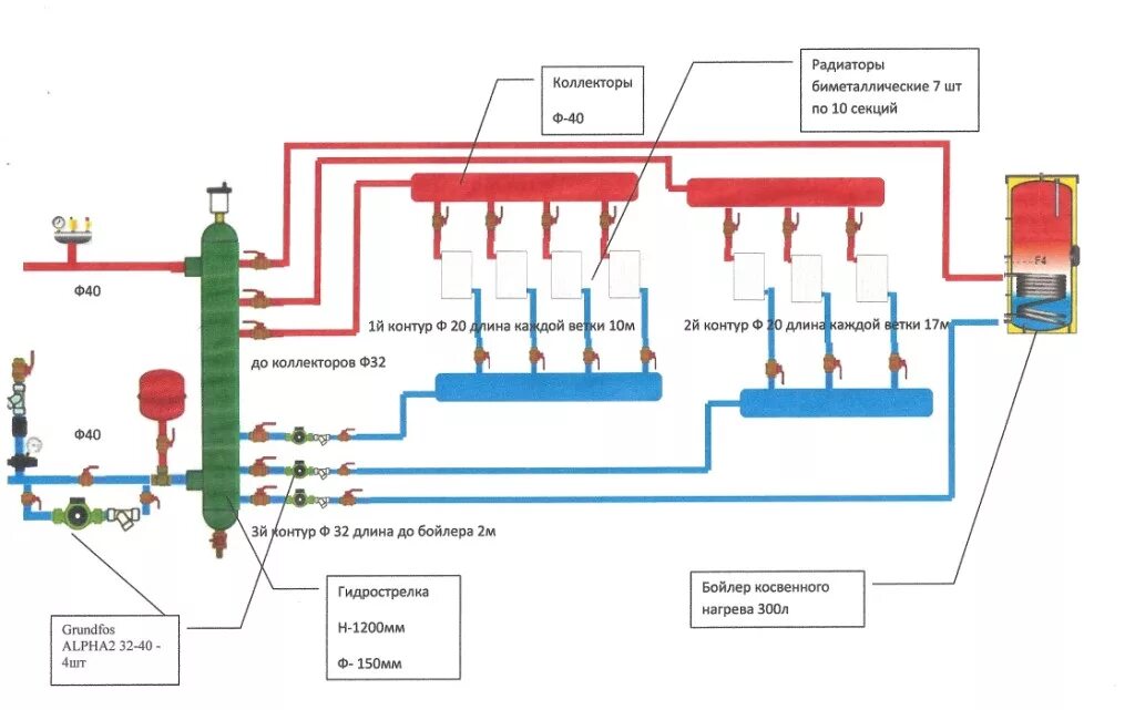 Подключение коллектора отопления к котлу схема Нужна помощь по обвязке тт котла - Форум сантехников, о сантехнике