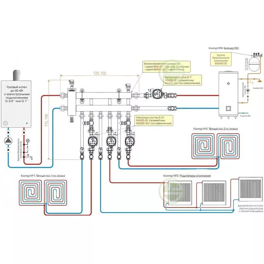 Подключение коллектора отопления к котлу схема Коллектор с гидрострелкой Gidruss BMK-60-3D на 3 контура - купить коллекторы ото