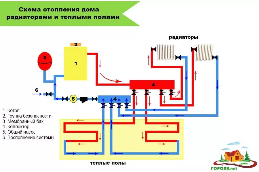 Подключение коллектора отопления к котлу схема Комбинированная система отопления: схемы подключения